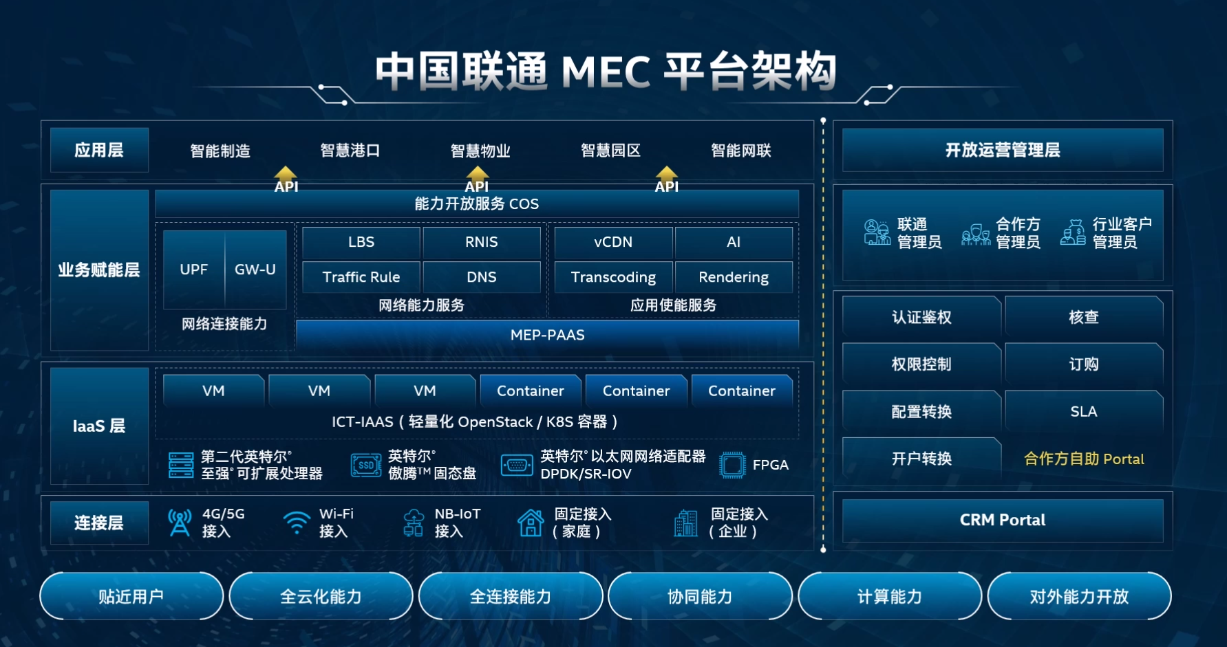 秒懂联通系列小技巧：流量省钱、网络提速实用指南