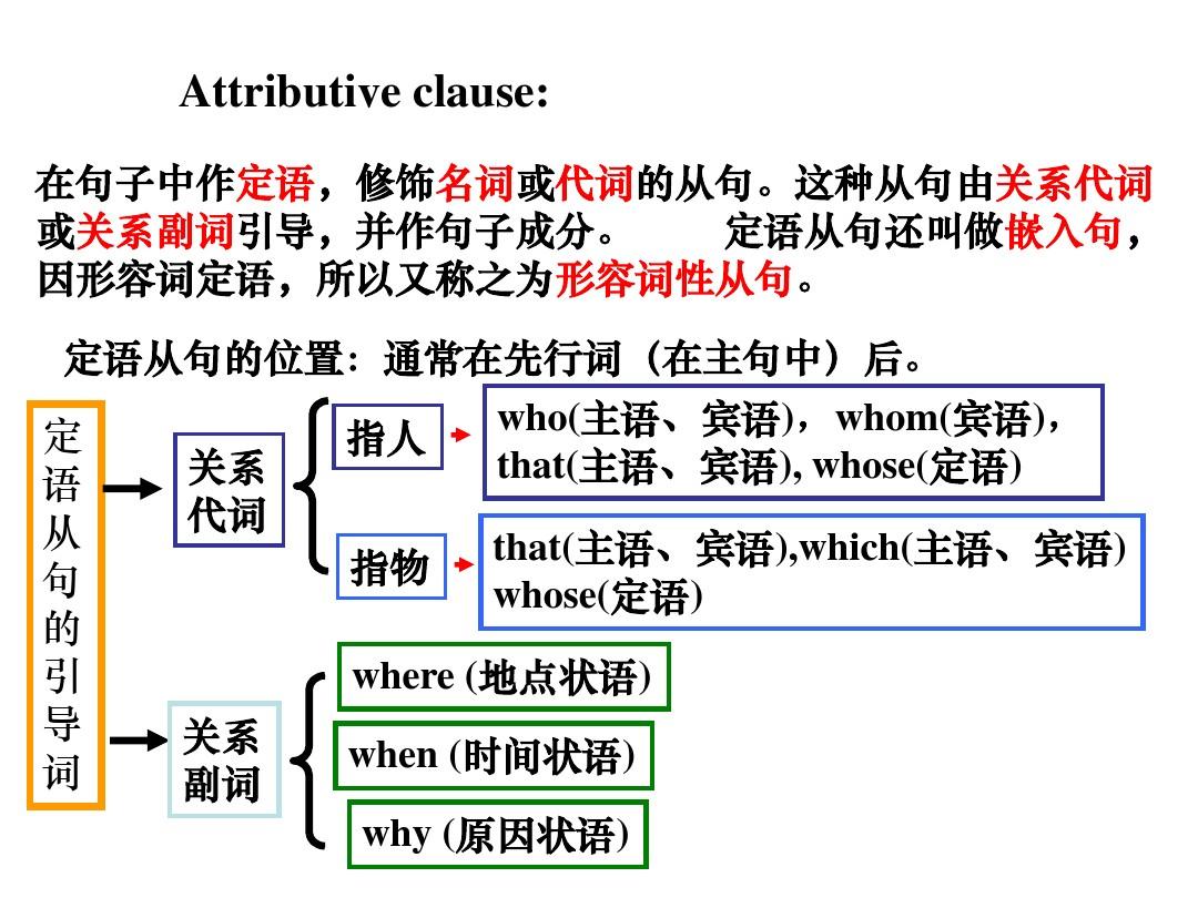 方得始终 第50页