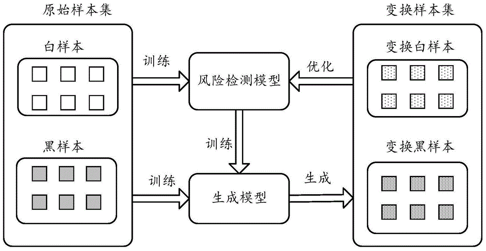 病毒样本免费下载网站风险与挑战：安全防护与合规性分析