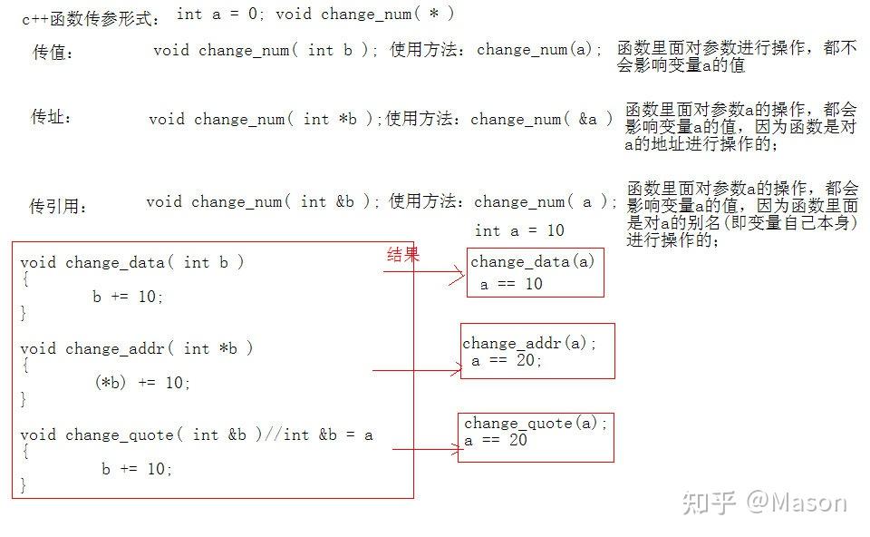 秒懂函数技巧视频讲解：从入门到精通的实用指南