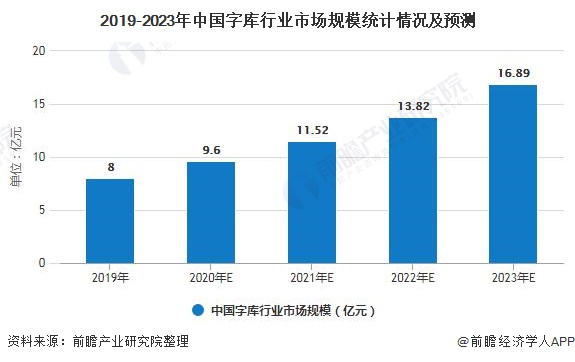 免费下载字库：完美设计的新选择，含隐隐危险和发展趋势