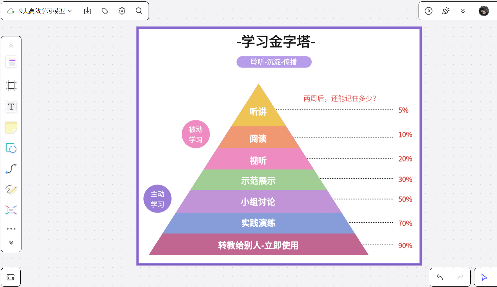 科目一秒懂技巧图片：高效学习法的视觉化指南