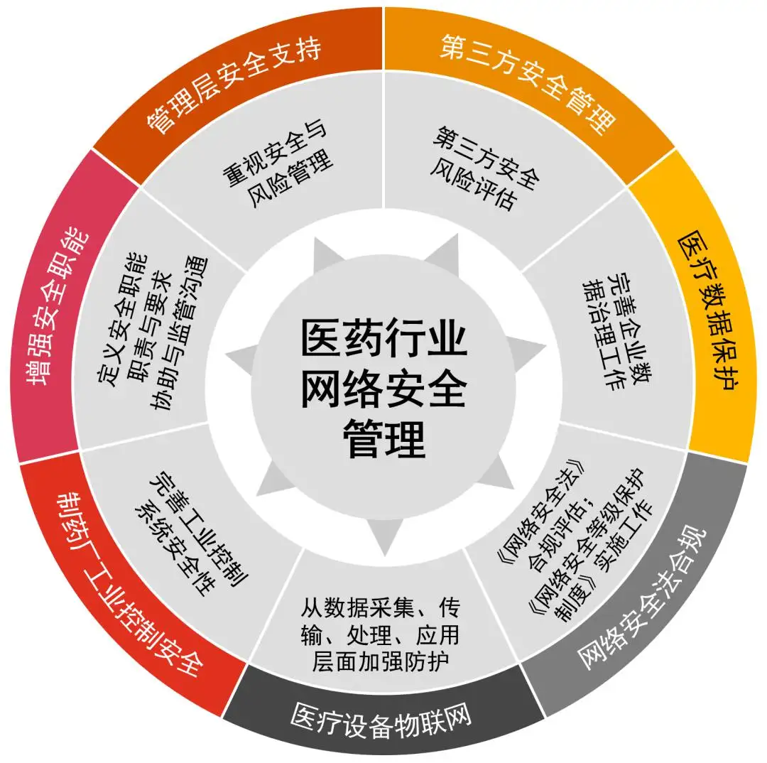 良心医生免费视频下载：风险与挑战并存的灰色地带