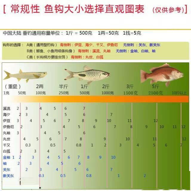 秒懂技巧 第757页