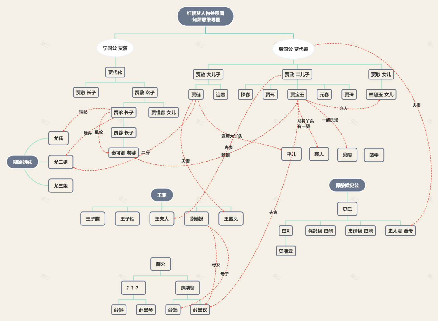 怎样秒懂画树状图的技巧：从入门到精通的全面指南