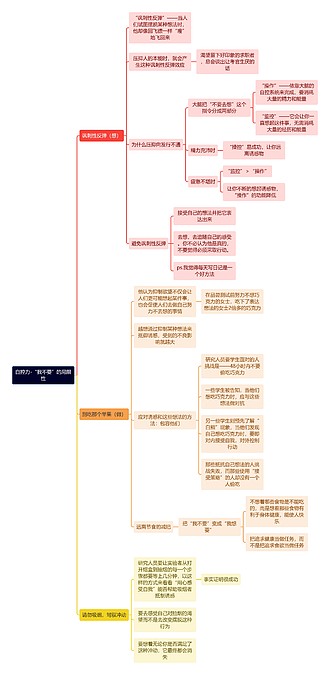 秒懂思维导图应用技巧：高效提升学习和工作效率的实用指南