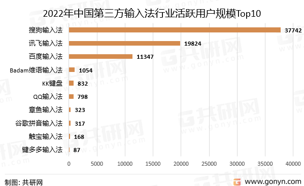 输入法免费下载：全方位解析及最佳选择推荐