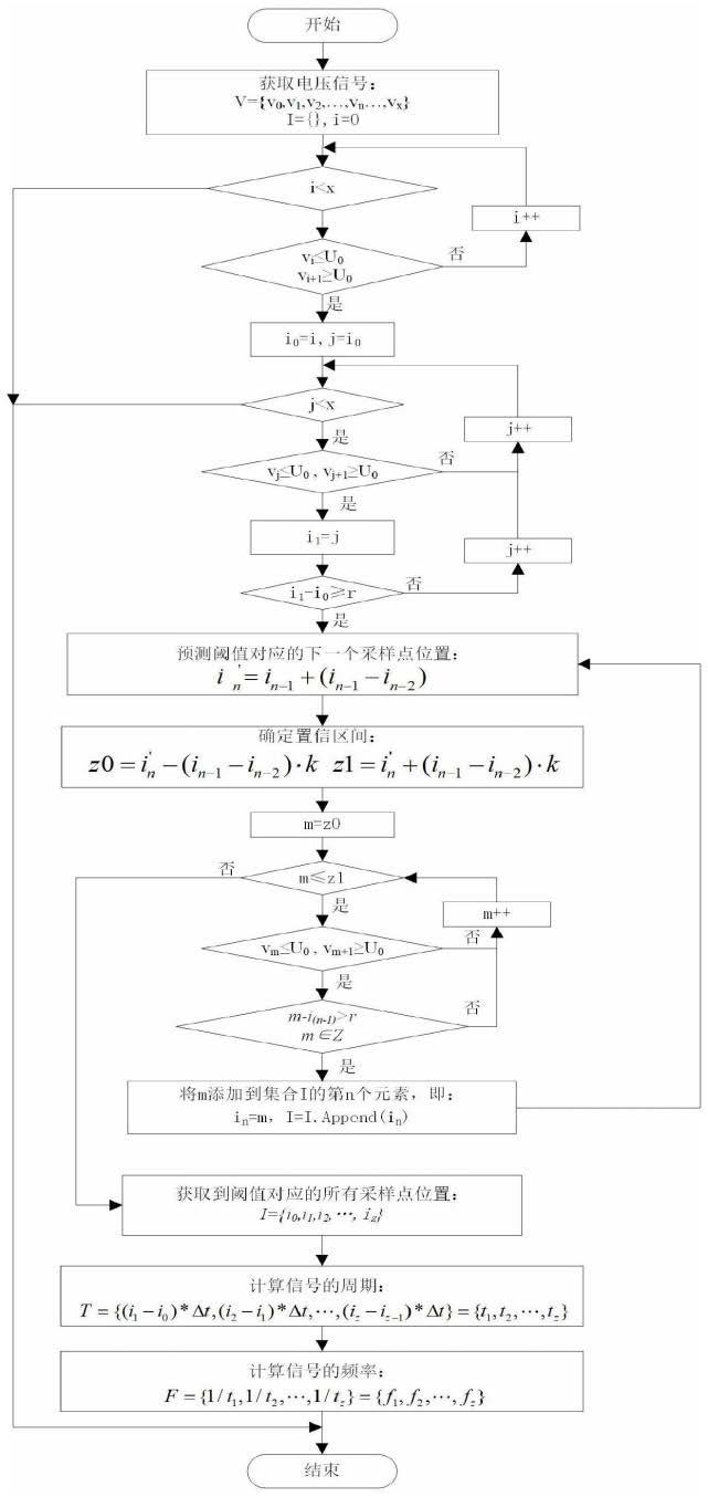 秒懂数学小技巧妙招：快速提升数学能力的实用方法