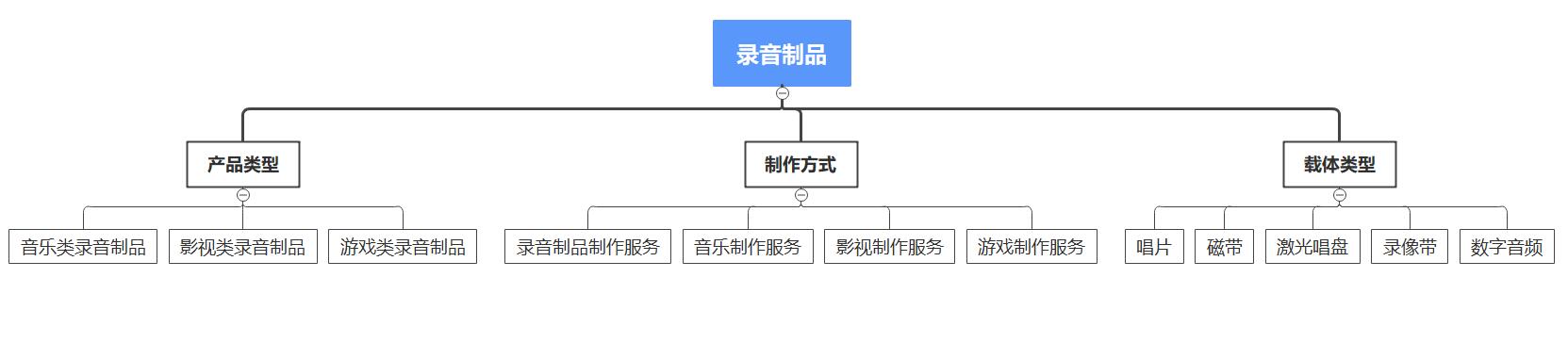 免费下载录音机：完美的录音过程控制与危险防范