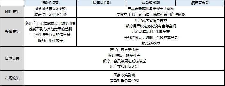 用户经营飞轮免费下载：深度解析及应用策略