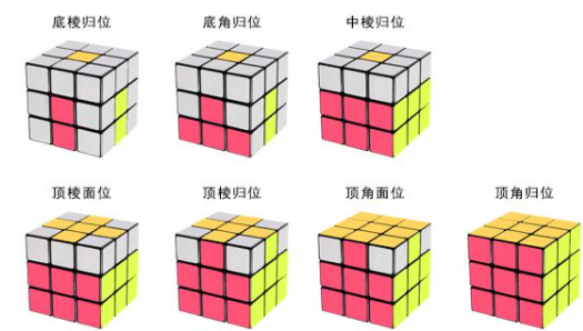 秒懂百科：快速掌握魔方拼图技巧，玩转魔方世界的秘诀