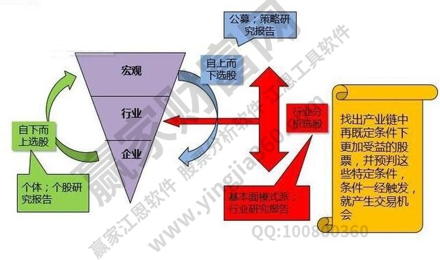 秒懂百科炒股技巧：从入门到进阶的实用指南