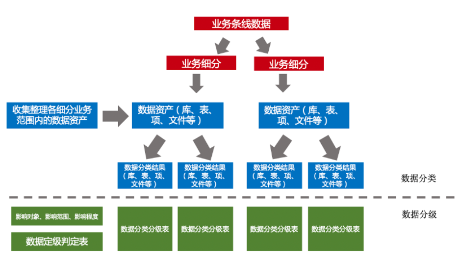 免费下载地图导航：完美的路线在手心之中