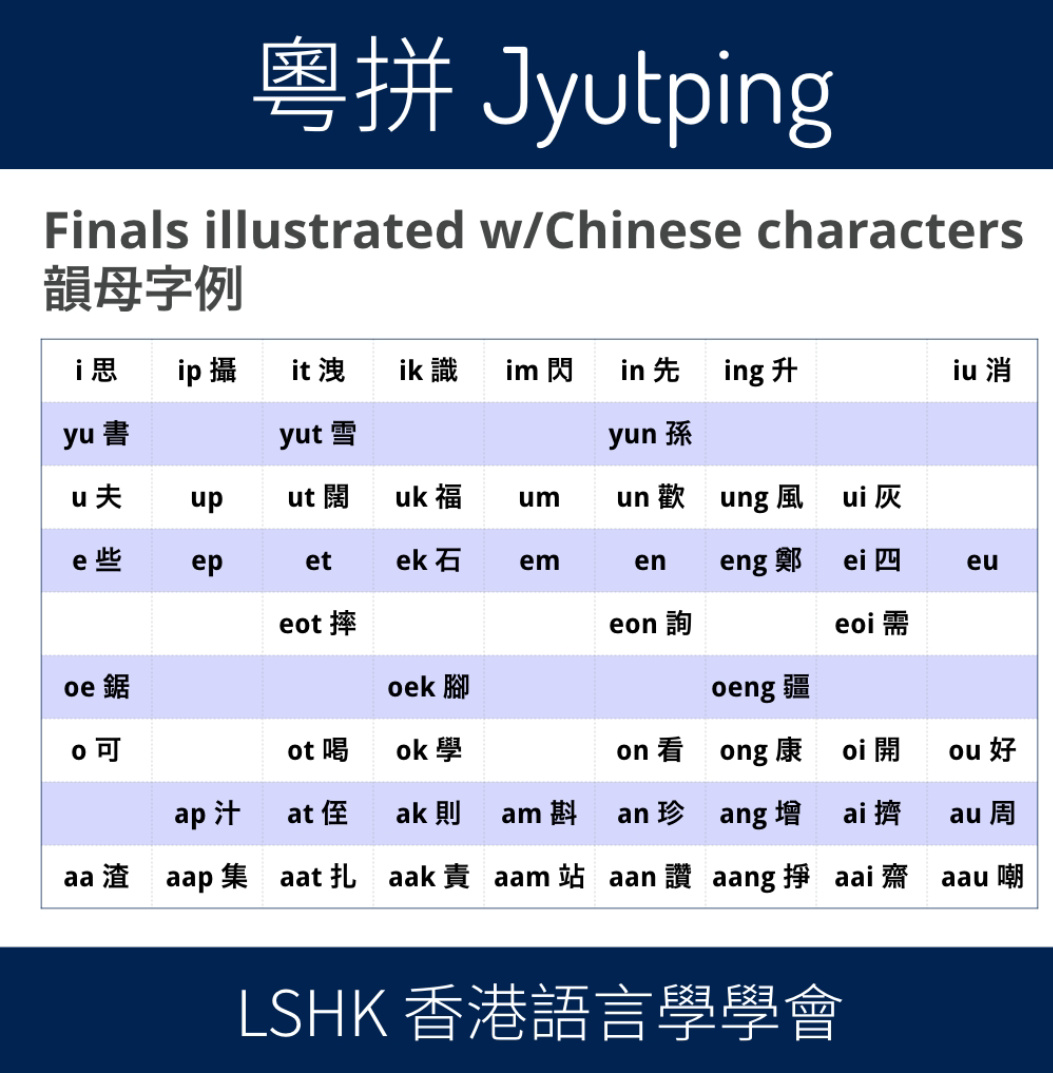 秒懂粤拼技巧：快速掌握粤语拼音的实用指南