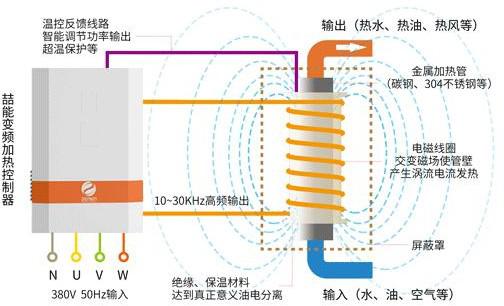 磁铁加热免费视频下载资源大全：实验原理、安全须知及未来展望