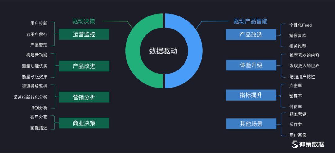 如何秒懂运营技巧和方法：从入门到精通的实用指南