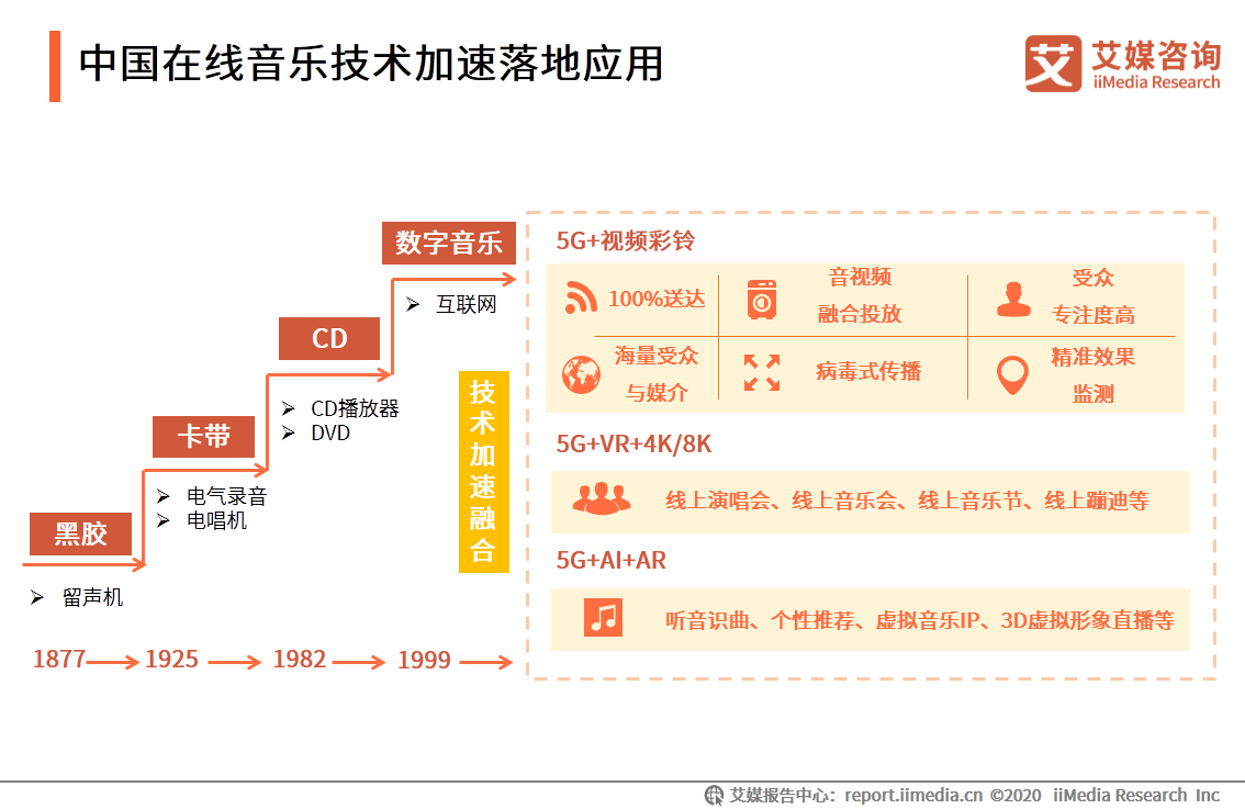 免费下载车载音乐：资源获取、潜在风险与未来趋势深度解析