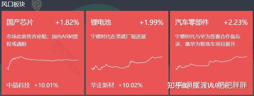 股票免费复盘软件下载：功能、优劣势及风险提示