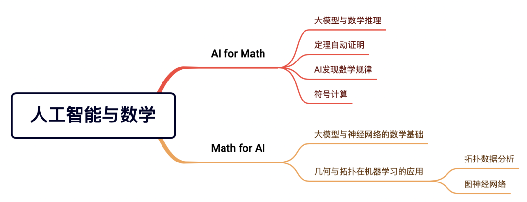 秒懂小技巧：数学视频教学的魅力与挑战