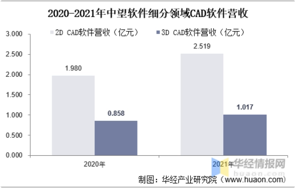 CAD免费下载资源详解：风险、选择与未来趋势