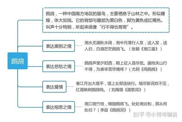 秒懂古诗词技巧解析大全：从入门到精通的实用指南