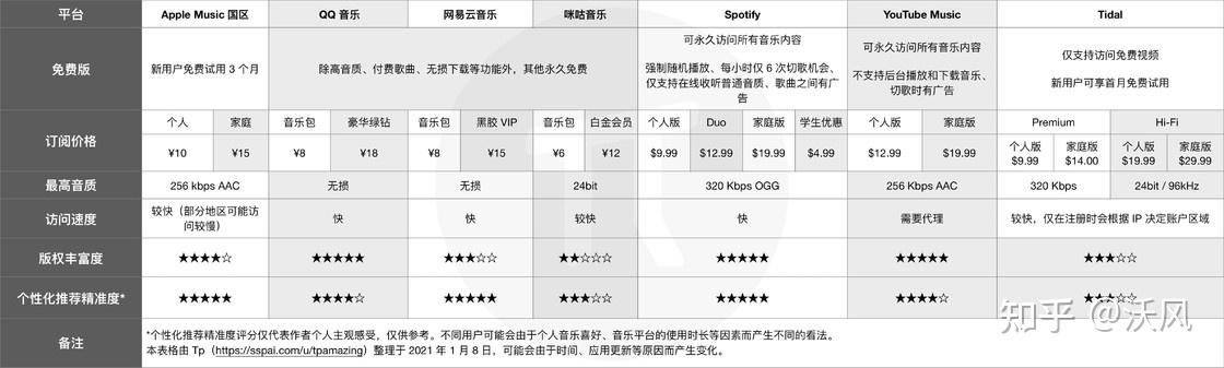 音乐下载免费下载mp3：探秘正版与盗版的博弈与未来趋势