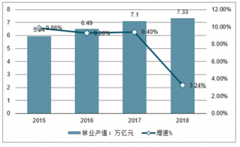 林业发展课件免费下载：资源整合与教学创新