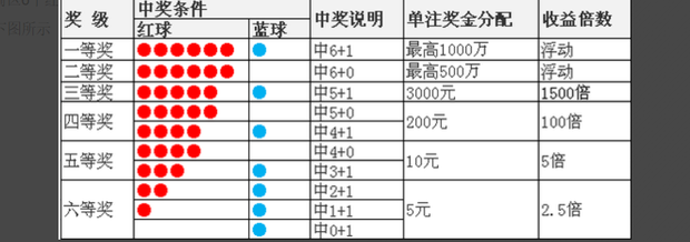 秒懂百科双色球选号技巧：从概率统计到实战经验的深度解析