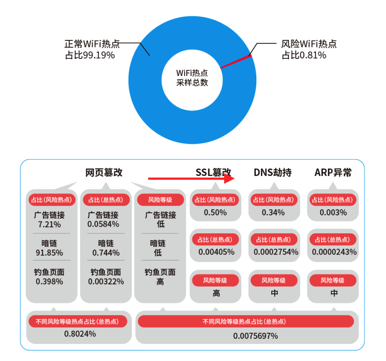 wifi万能钥匙免费下载安全吗？深度解析WiFi万能钥匙免费下载的风险与益处