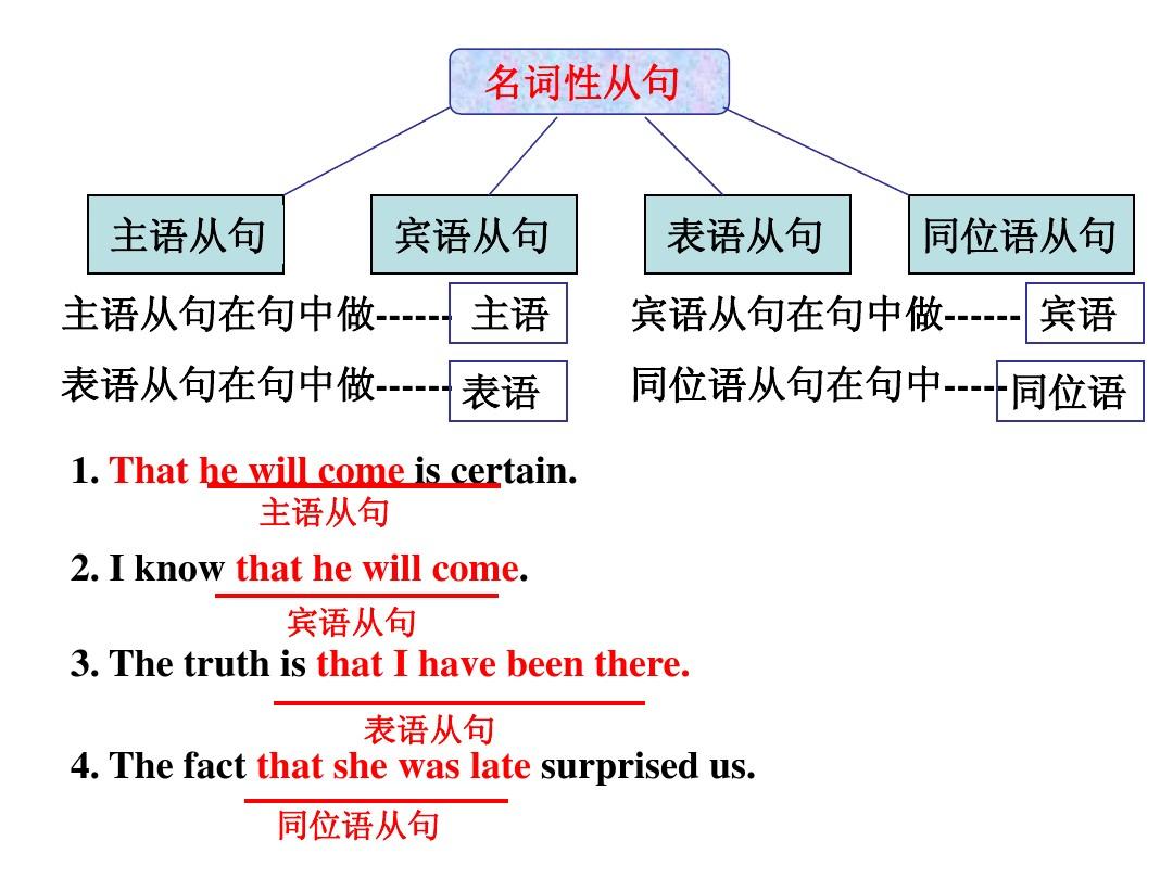 宾语从句秒懂技巧：轻松掌握英语语法核心