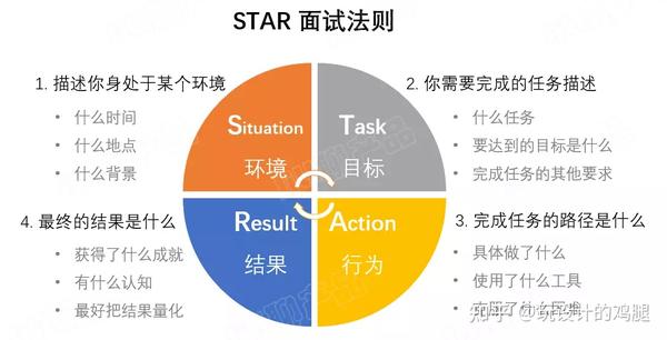 秒懂面试小技巧视频讲解：助你轻松拿下offer的实用指南