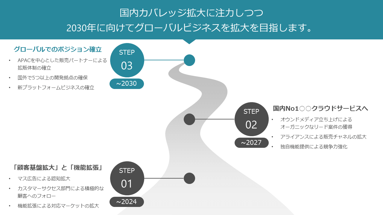 PPT下载免费下载：资源获取、风险规避与未来趋势全解析