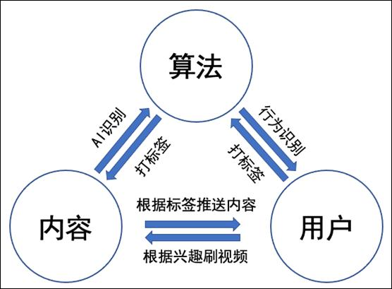 秒懂上热门技巧：揭秘短视频爆款秘籍及潜在风险