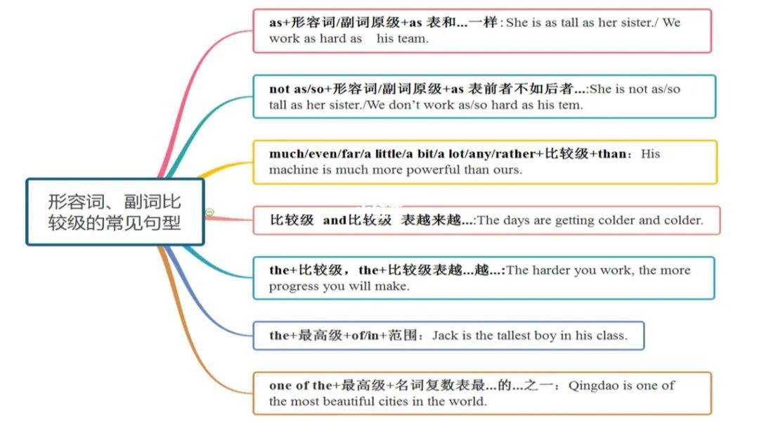 秒懂the的用法技巧：英语语法精粹及进阶应用