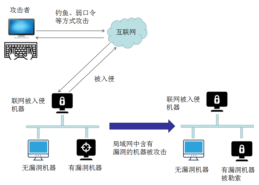 流欧免费下载的隐那风险：保护自己的网络安全