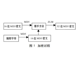 MD5加密算法免费下载：安全性、应用及未来趋势详解