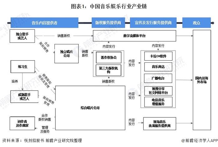 免费下载歌曲与免费流量：机遇、挑战与未来发展趋势