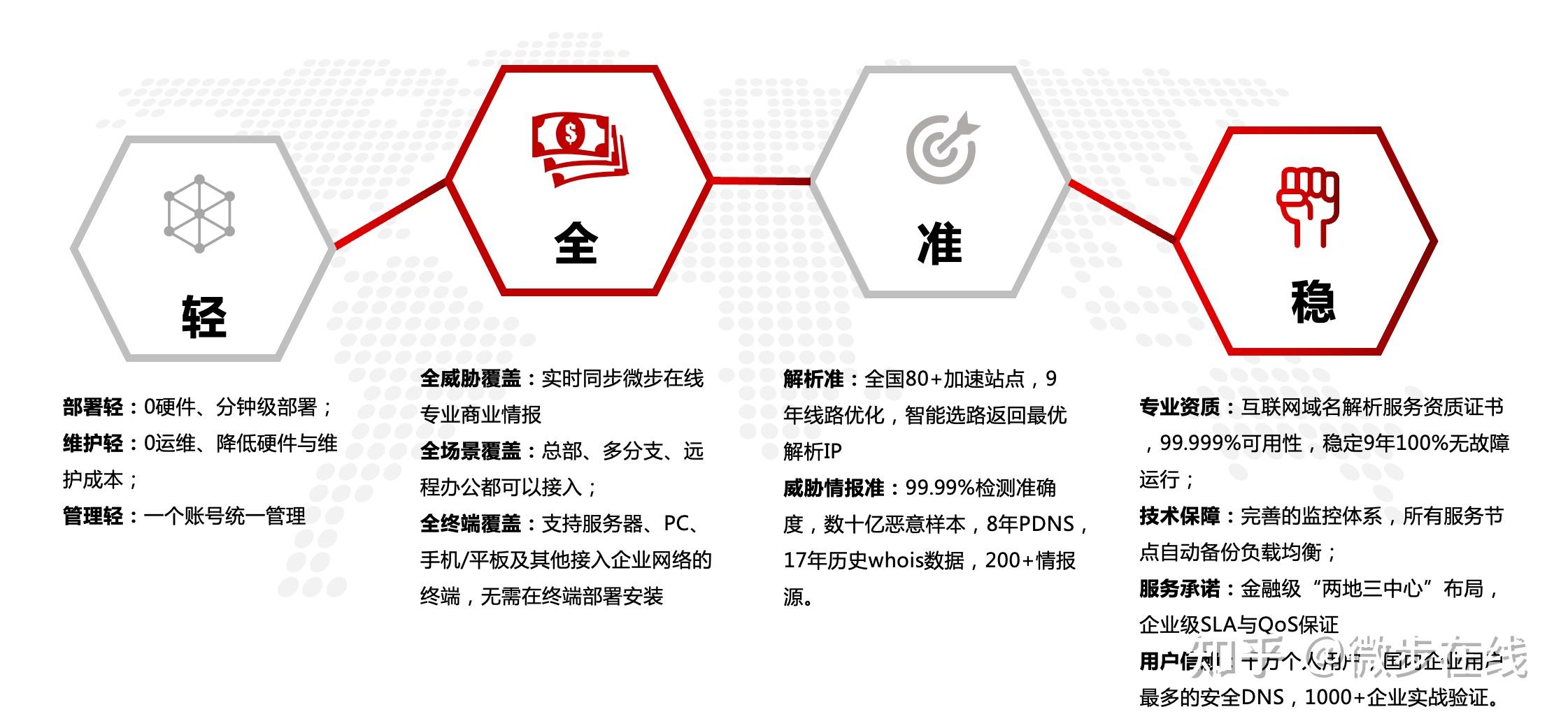 oneDNS免费下载：安全风险与实用技巧详解，附下载途径指南