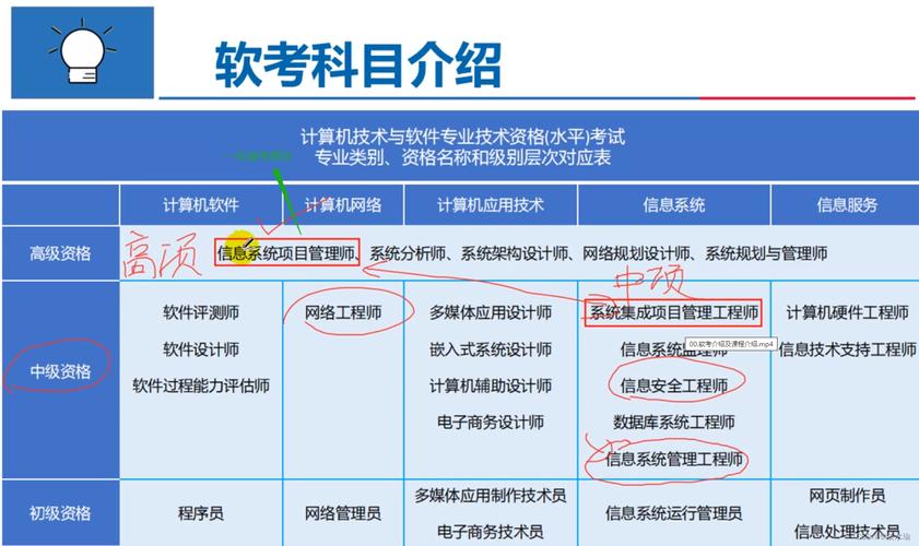 在哪能免费下载软考资料？免费资源获取途径及风险提示