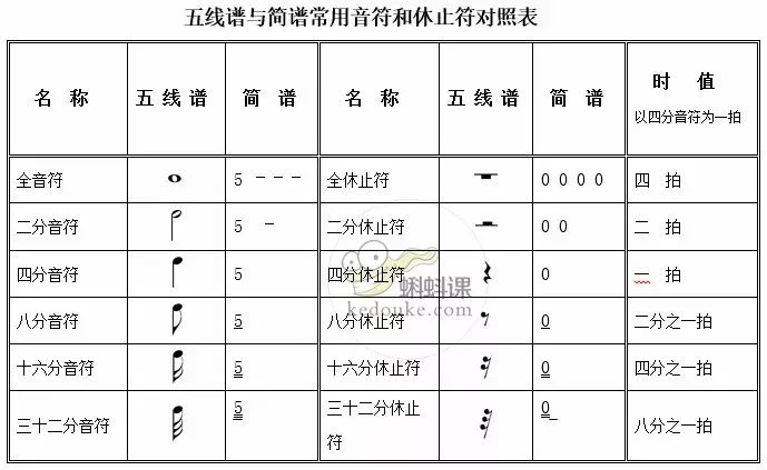 六线谱空白模板免费下载：快速入门指南及进阶技巧