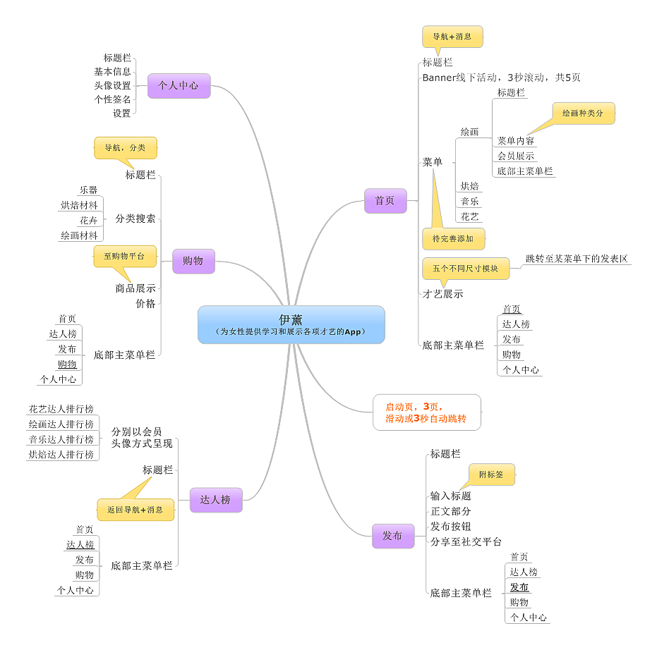 免费思维导图软件下载：高效学习与办公的利器