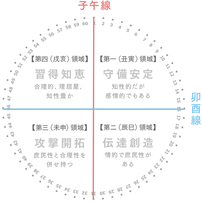 星盘分析免费下载资源详解：解读免费星盘软件的优劣与风险