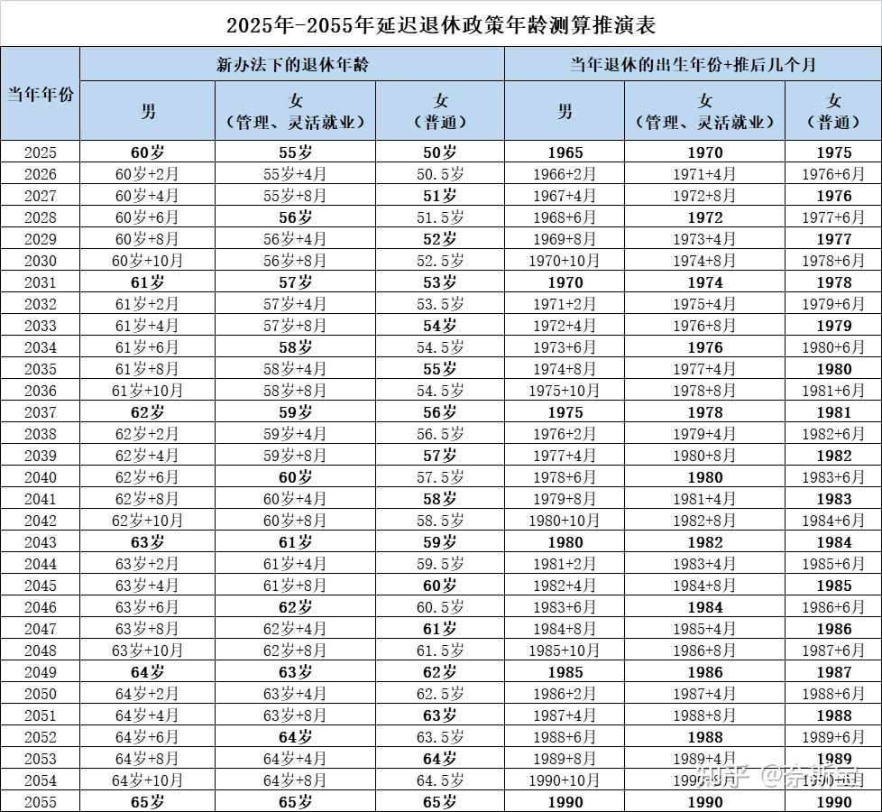 延迟退休申请书免费下载：解读政策、撰写技巧及样本获取