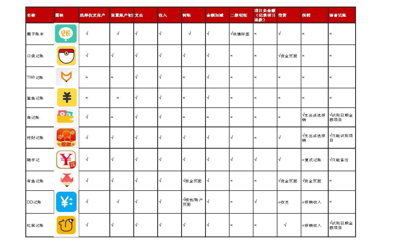 苹果免费倒计时工具下载：App Store精选及实用技巧指南