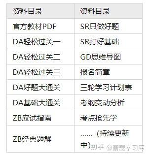 注会免费下载资源的利与弊：风险、挑战与未来趋势