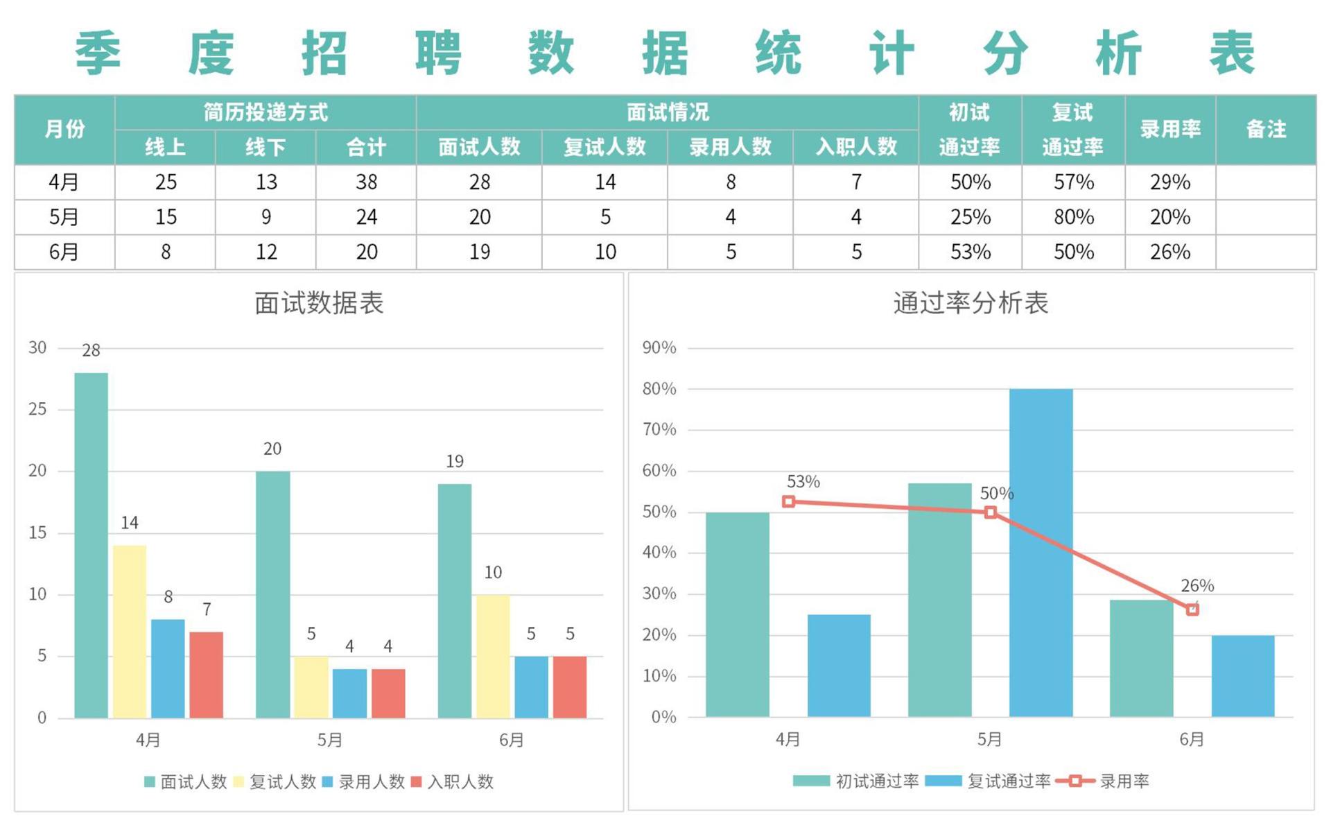 免费下载招聘模板：避坑指南及高效实用技巧详解