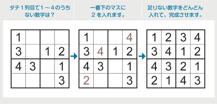 免费数独软件下载安装指南：安卓、iOS及电脑平台最佳选择