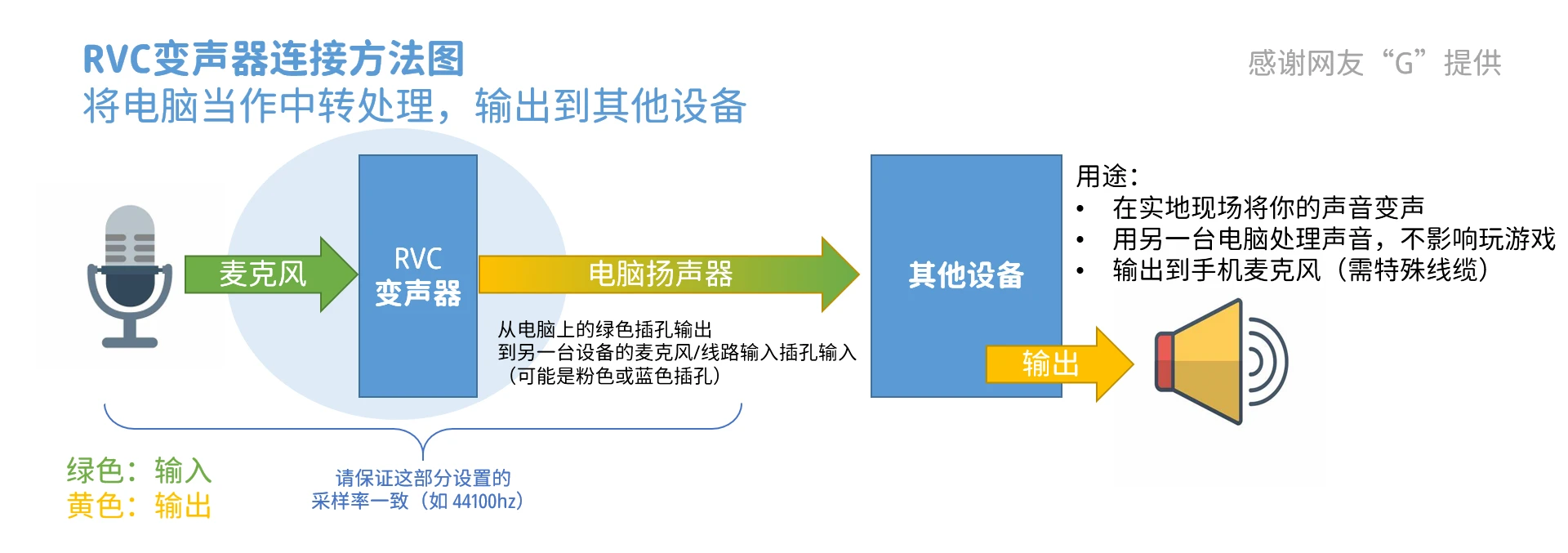 小度我要变声器免费下载：全方位解析及潜在风险提示