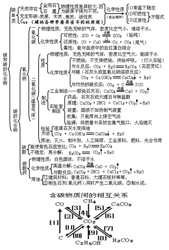 初三化学课件免费下载资源及使用指南：高效学习利器与潜在风险