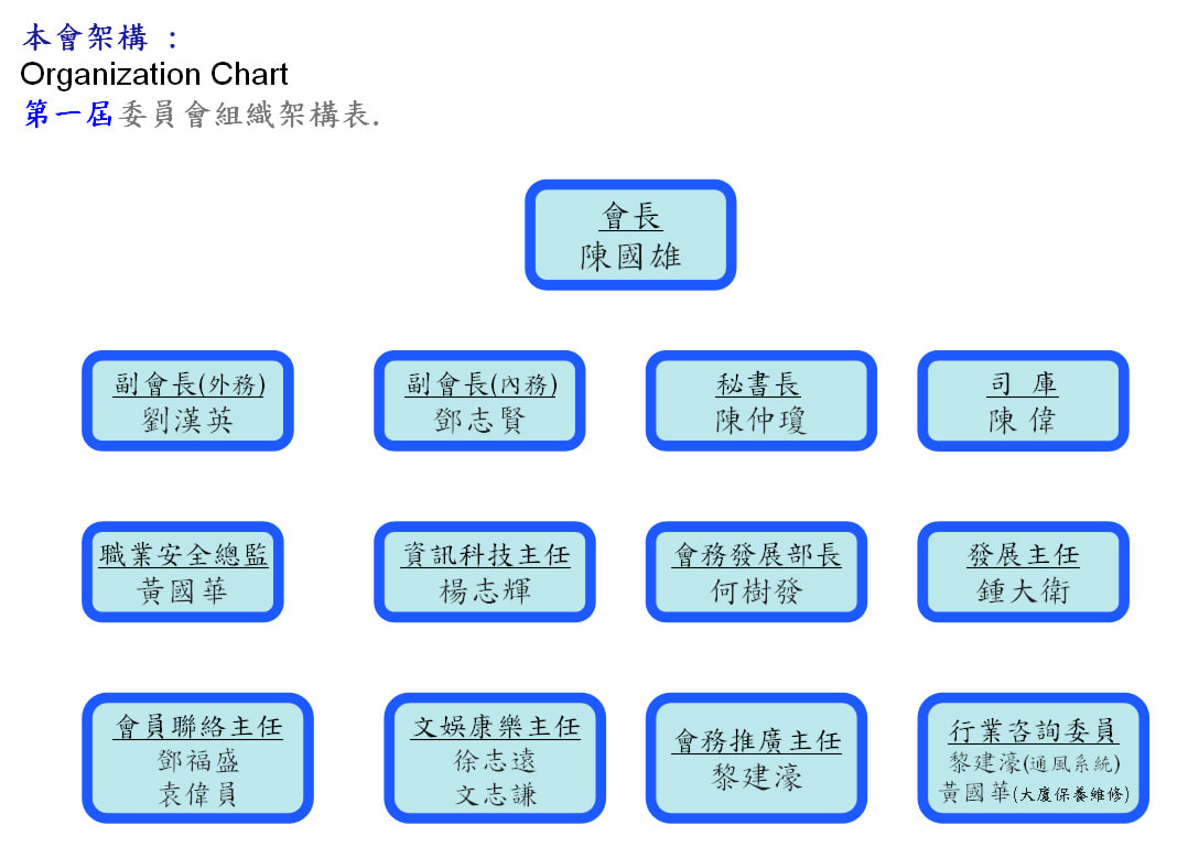 芙建结所有表格免费下载：完整资料及安全防范